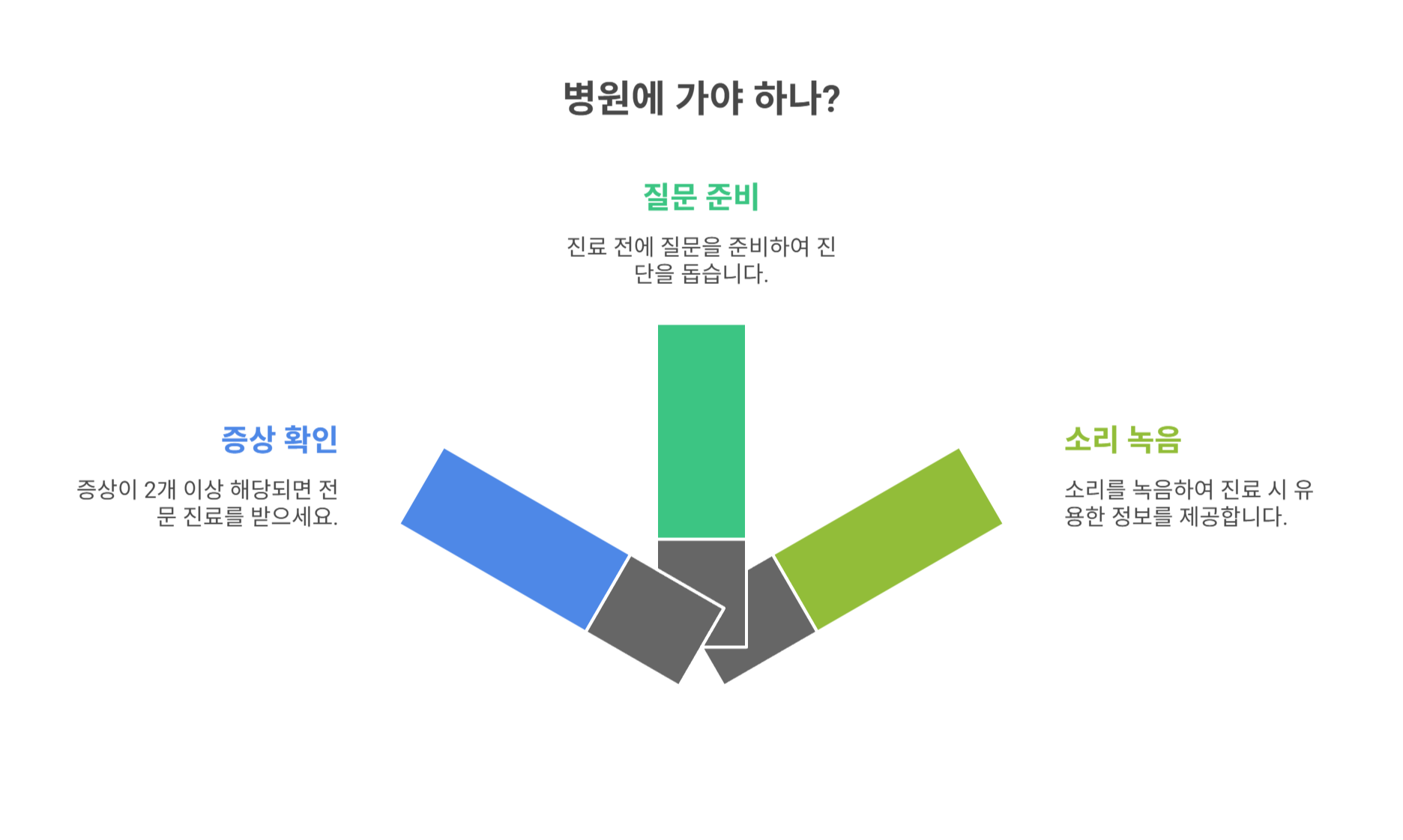 병원 진료 전 자가 진단 체크리스트
