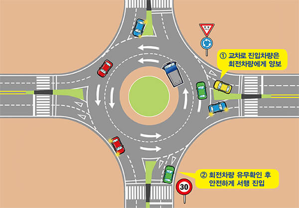 이 사진은 회전교차로의 안전수칙을 담은 사진입니다