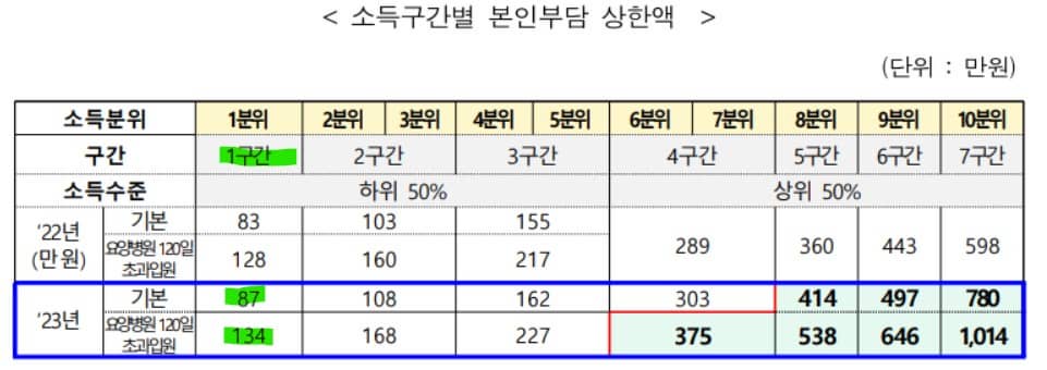 상한제 사후환급금