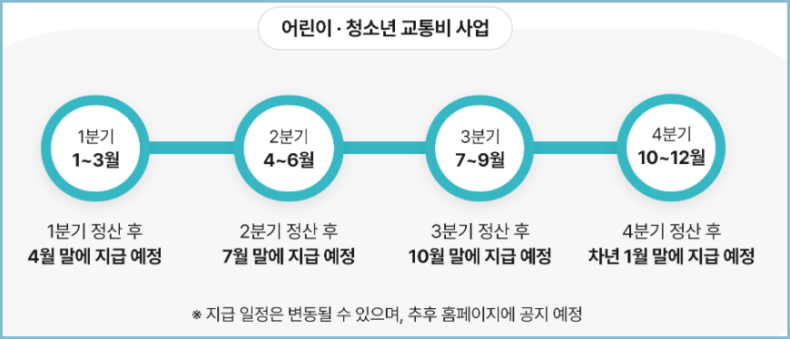 어린이-청소년-교통비-지원-지급시기