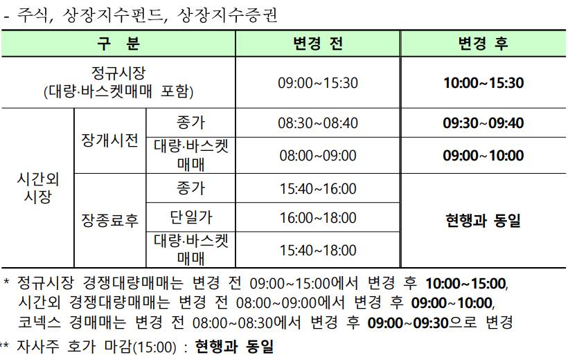 2025 증시 개장 시간