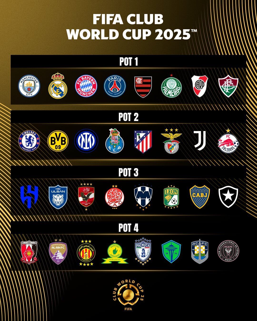 울산 클럽 월드컵 F조 편성