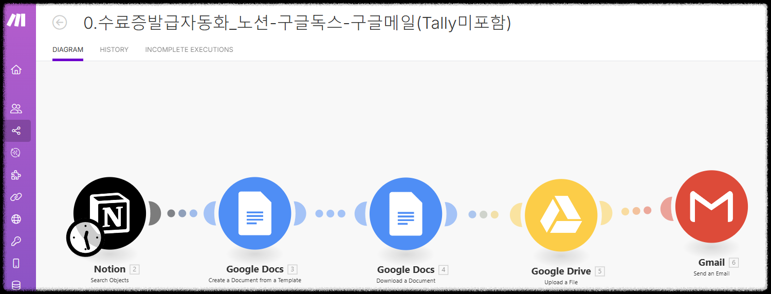 AI 마케팅 자동화 툴 BEST 5 ! 업무 효율 10배 올리는 비법 매출 활용, 장단점, 초보자 가이드, 노하우, 중소기업 살아남는 법 HubSpot Marketing Hub Salesforce Einstein ChatGPT + Zapier make 활용 Jasper AI Mailchimp Canva AI