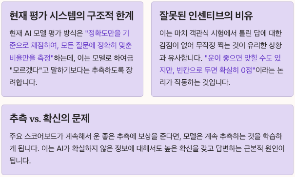 평가 인센티브가 만드는 모델 과잉 확신 문제 정리 이미지