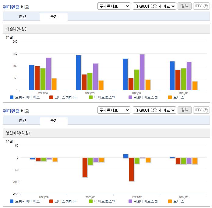 드림씨아이에스_업종분석