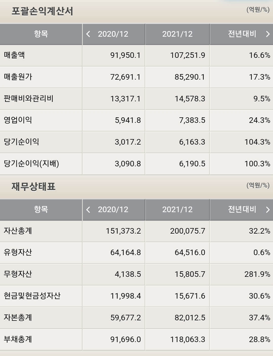 한화솔루션 재무제표