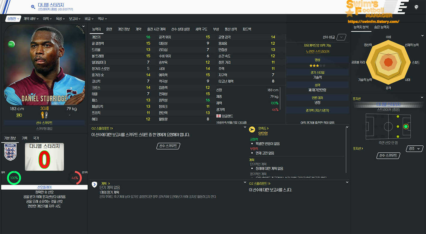 Daniel Andre Sturridge.jpg