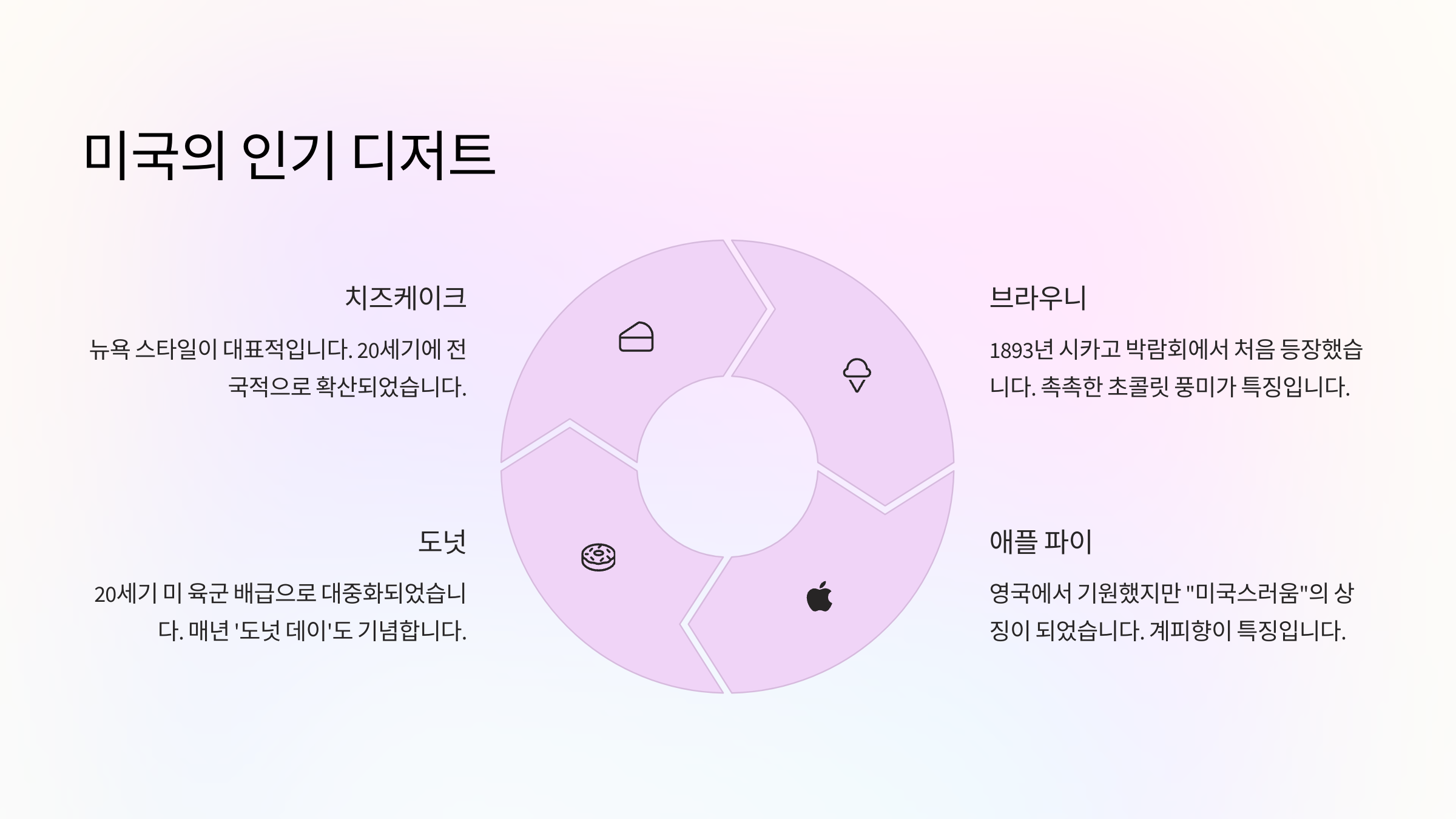 미국의 인기 디저트