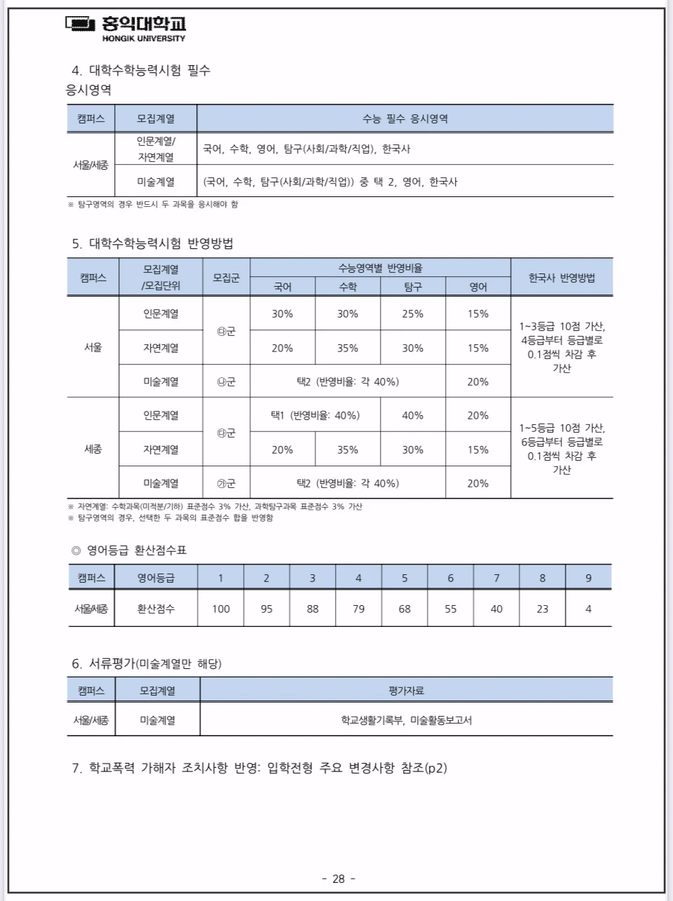 2026-홍익대-정시모집-특성화고졸업자전형