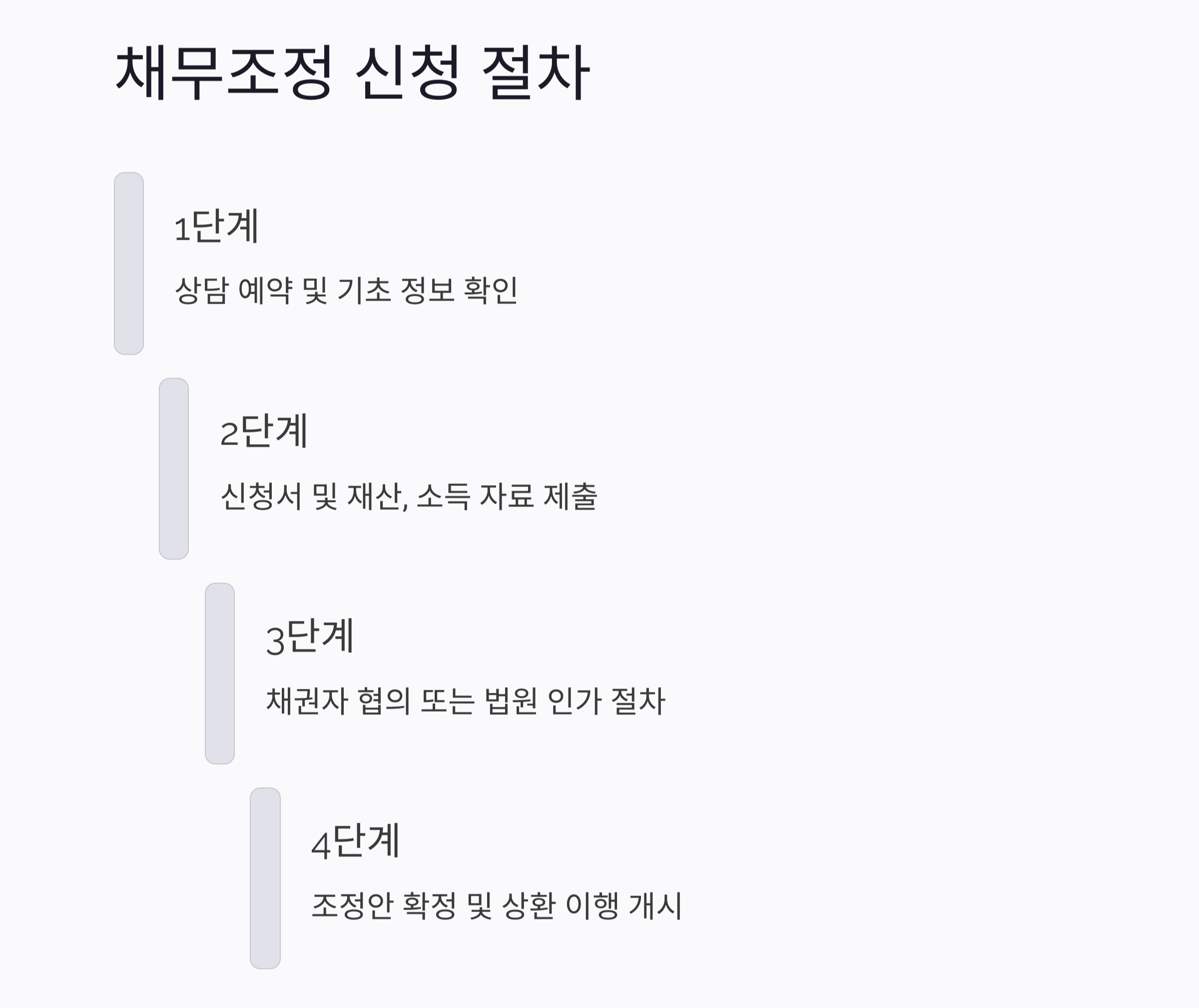 신용회복의 시작, 채무조정 신청으로 가능할까요?