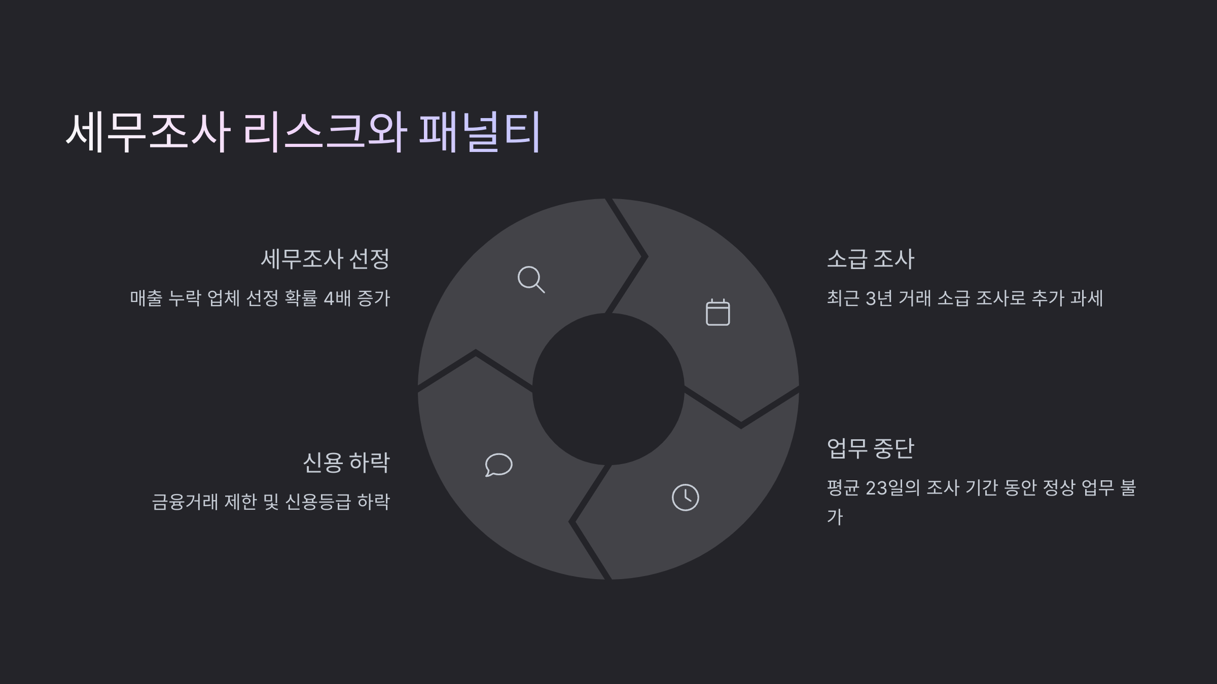 세무조사 리스크와 패널티