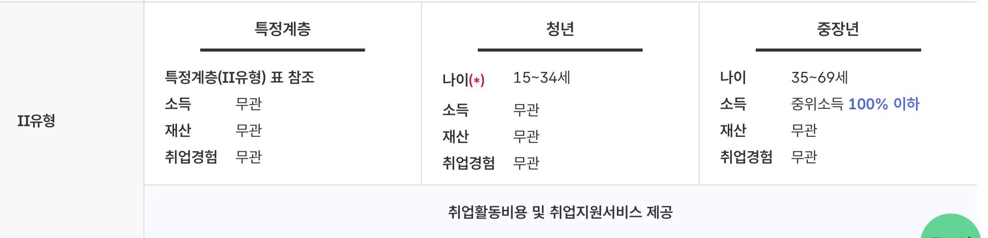 취업지원제도 2유형