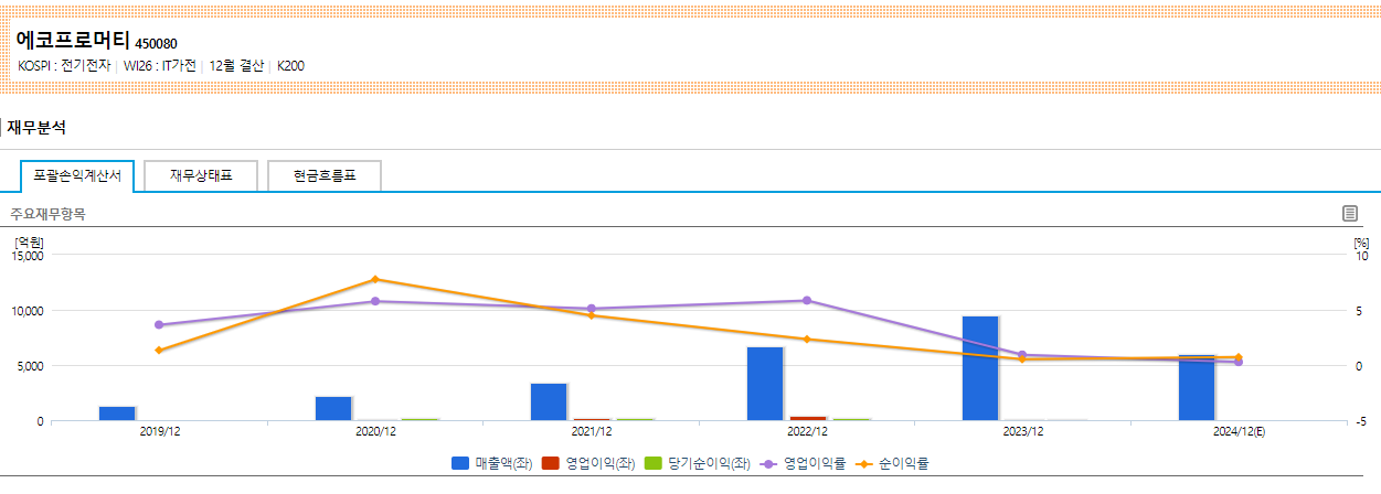 에코프로머티 주가전망