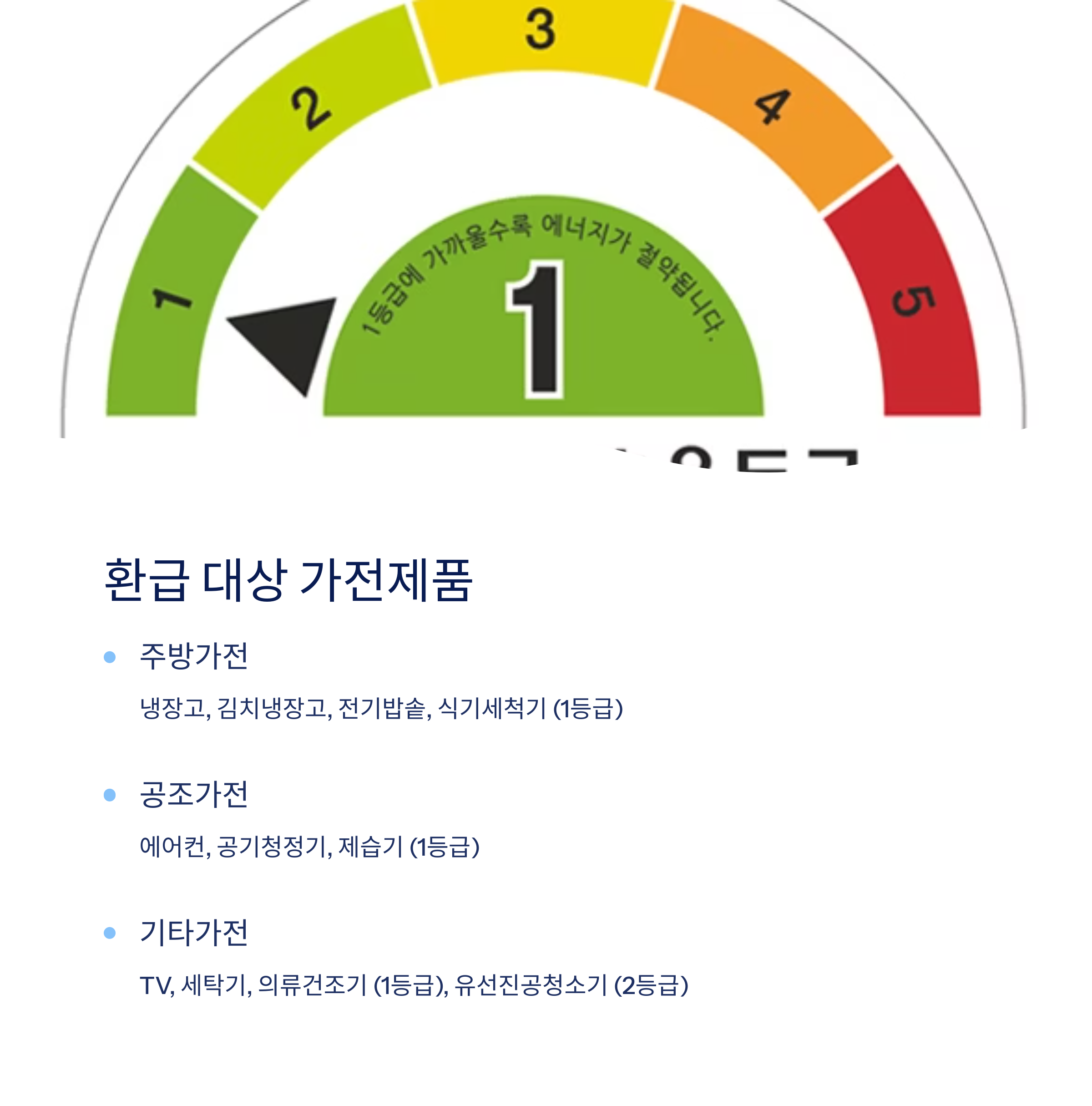 환급대상 리스트