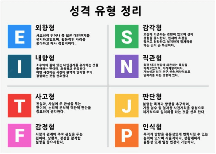 MBTI 무료 검사