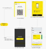 2026년 카카오페이 채용-채용공고