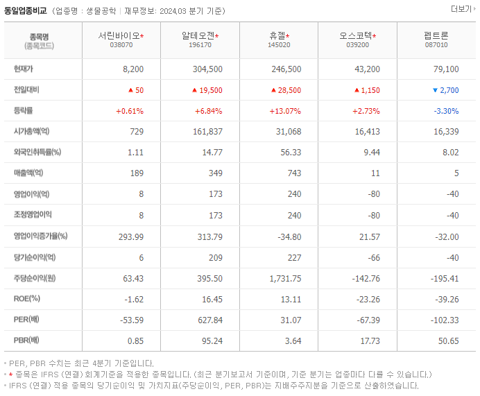 서린바이오_동종업비교자료