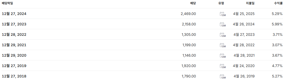 한전KPS 배당금 지급일 배당일