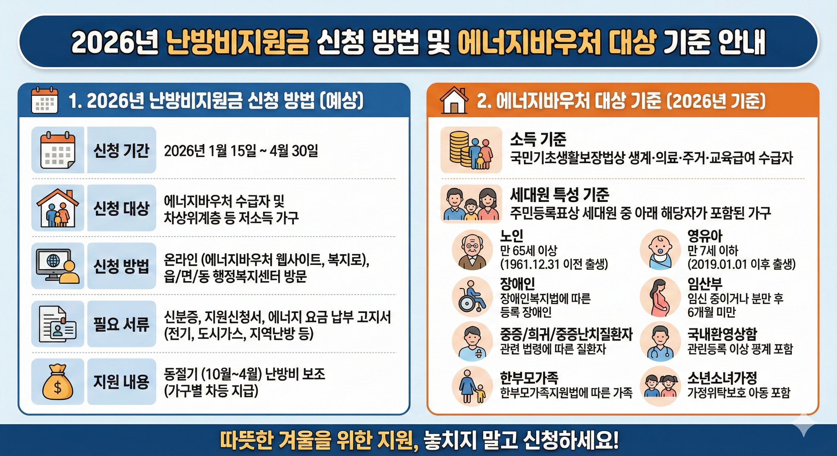2026년 난방비지원금 신청 방법과 에너지바우처 대상 기준을 설명
