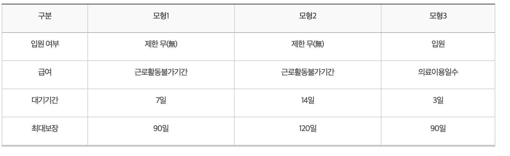 상병수당 시범사업 모형