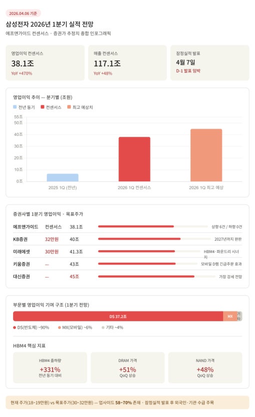 삼성전자 재무제표