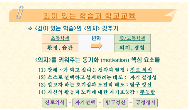 깊이 있는 학습의 의지 갖추고 동기화 요소들 그림