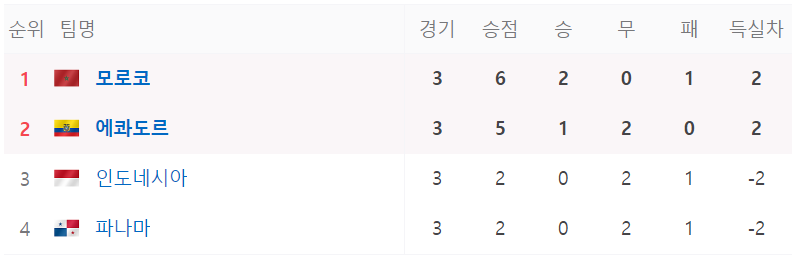 U-17 월드컵 중계 일정