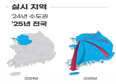 경찰 신변보호 범죄피해자 스토킹 교제폭력 민간경호 지원