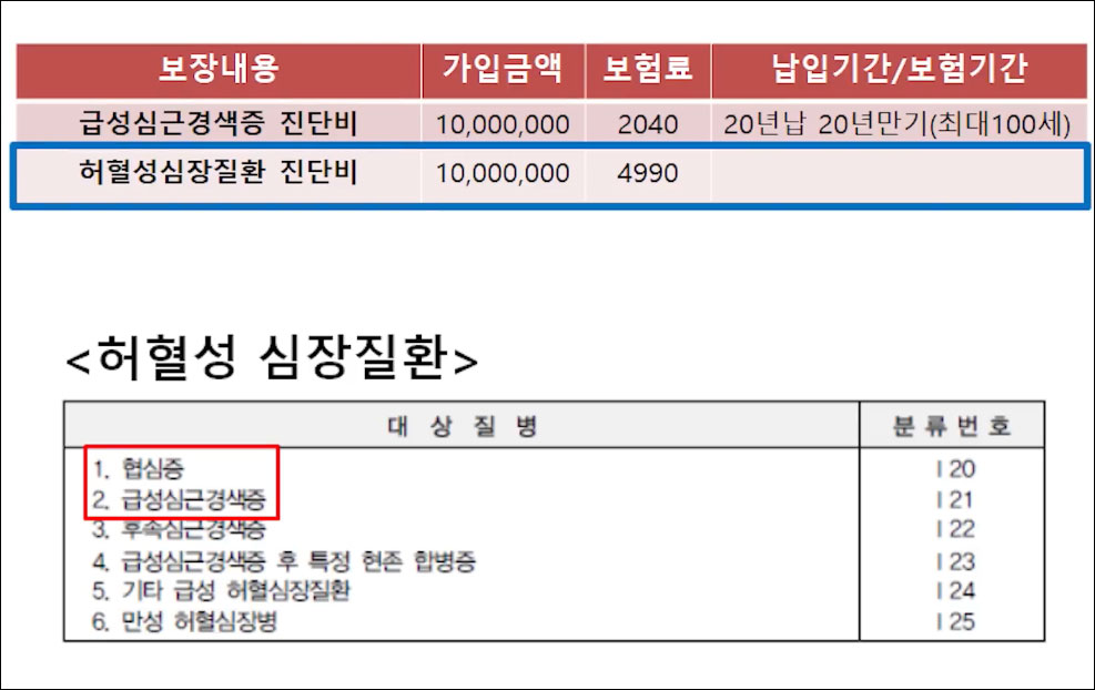 허혈성-심장질환-범위