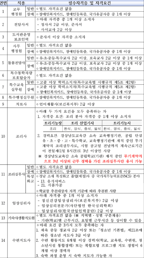 교육 공무직