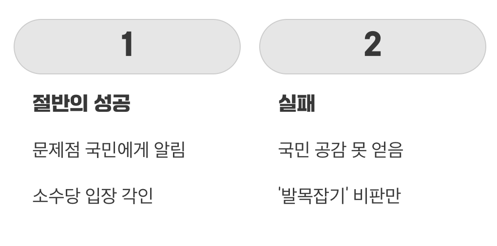 성공일까? 실패일까?