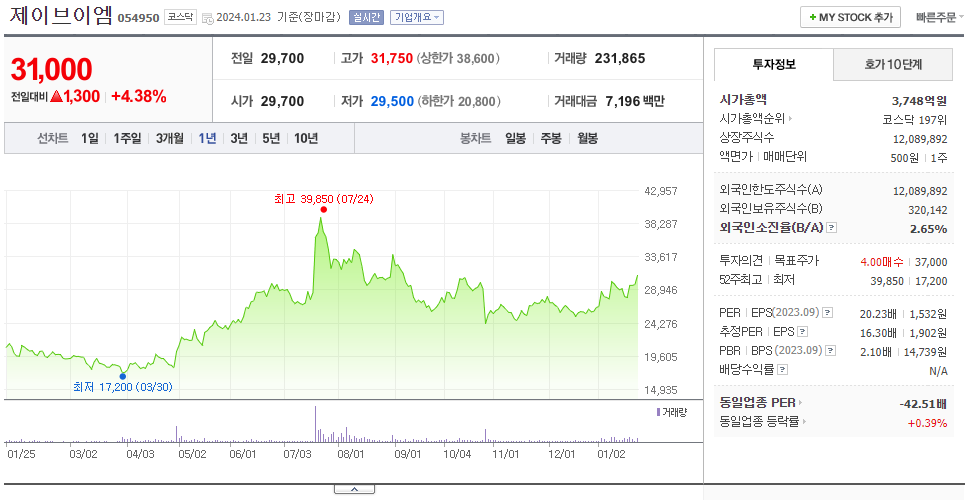 제이브이엠_주가