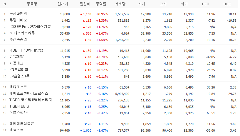 골든크로스 종목
