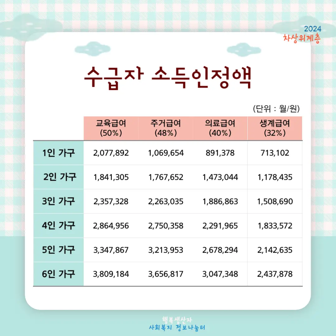 2024년 차상위계층 조건 및 혜택 신청방법