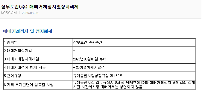 삼부토건 주가 조작 논란, 거래 정지 및 주가 전망