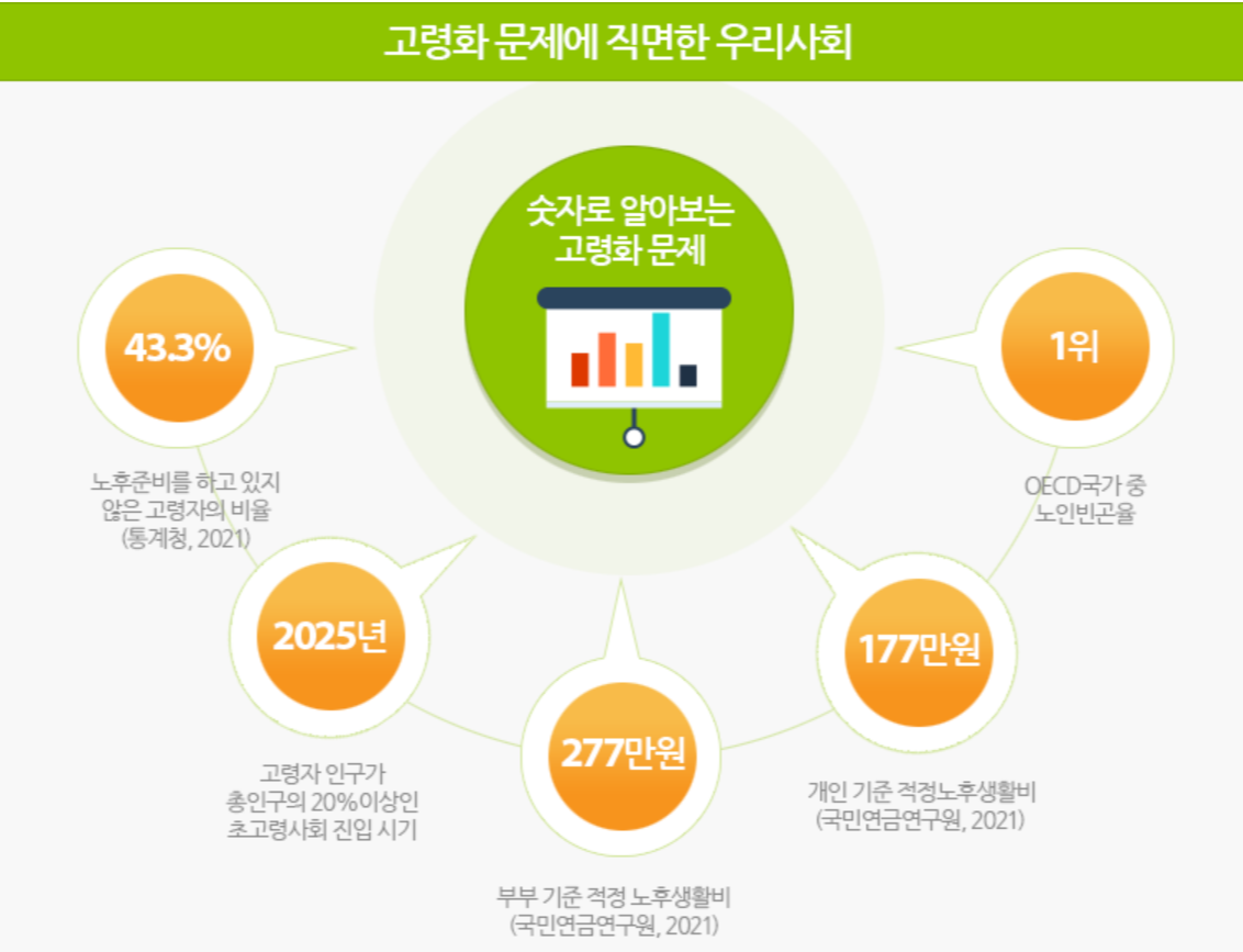 국민연금노후준비서비스