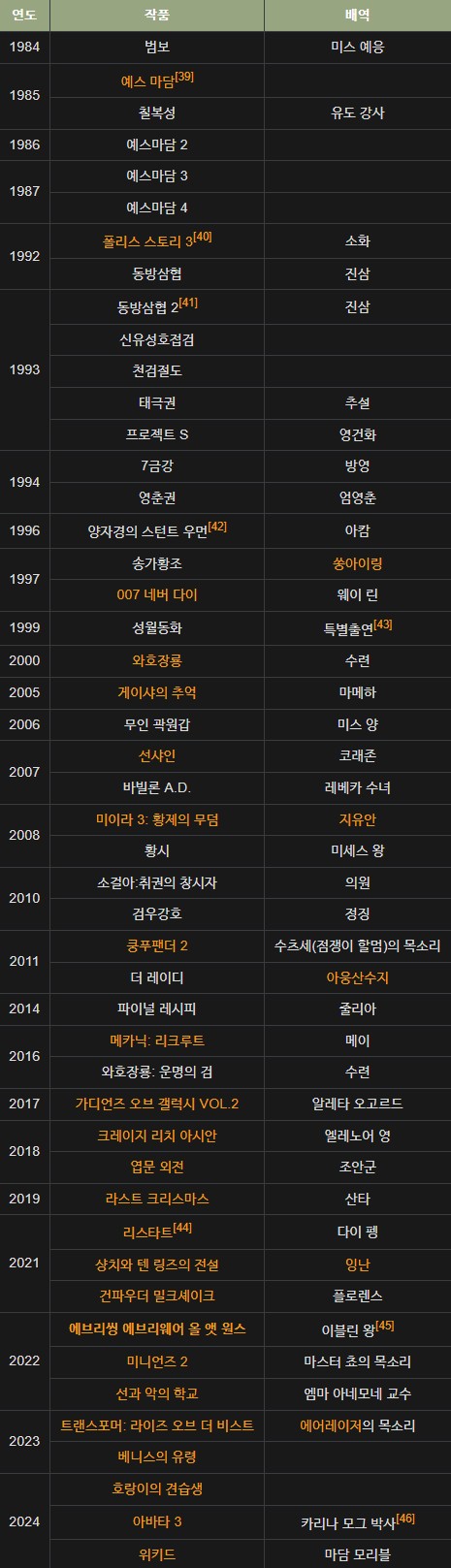 양자경 출연 영화