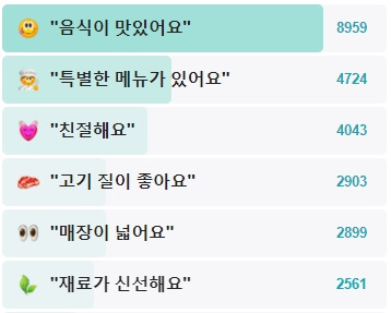 삼고집-후기