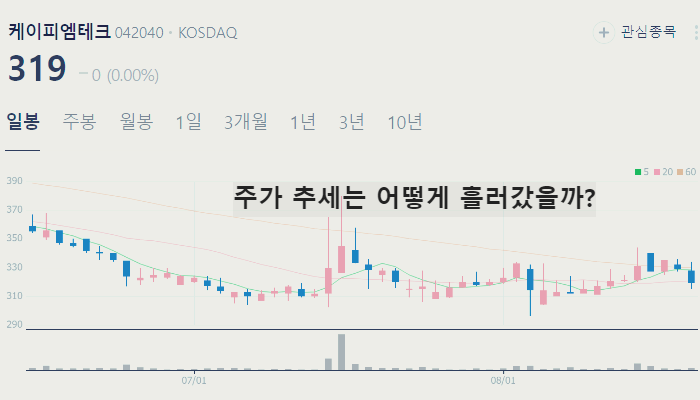 가상화폐 관련주 대장주 TOP10