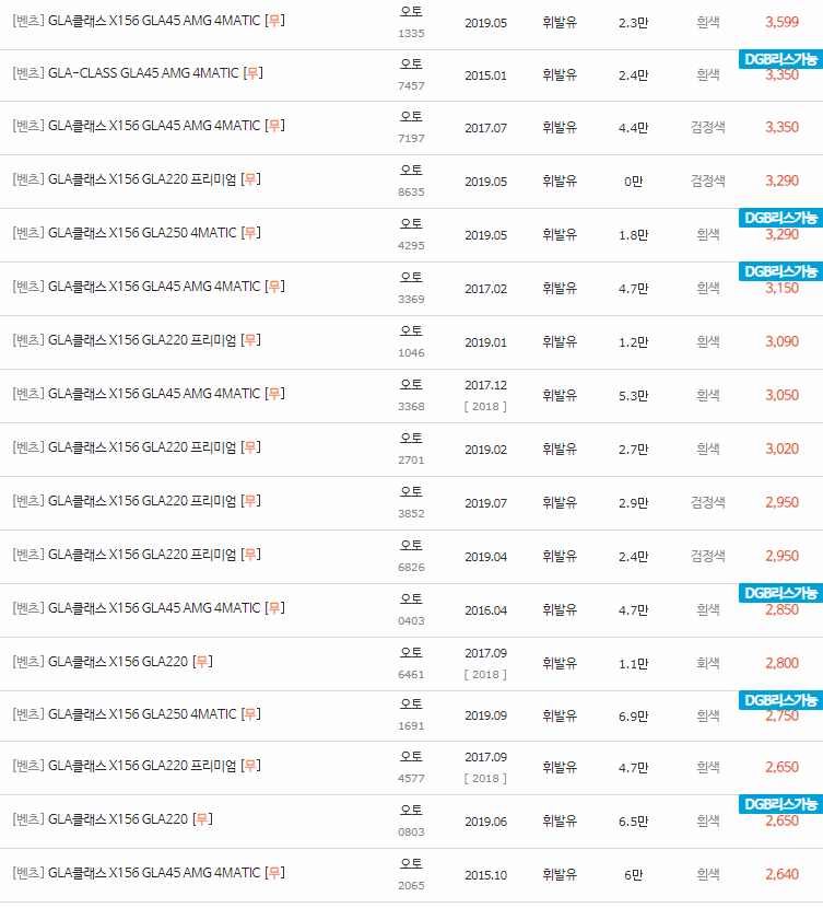 2014~2020년식 벤츠 GLA클래스(X156) 중고차 시세