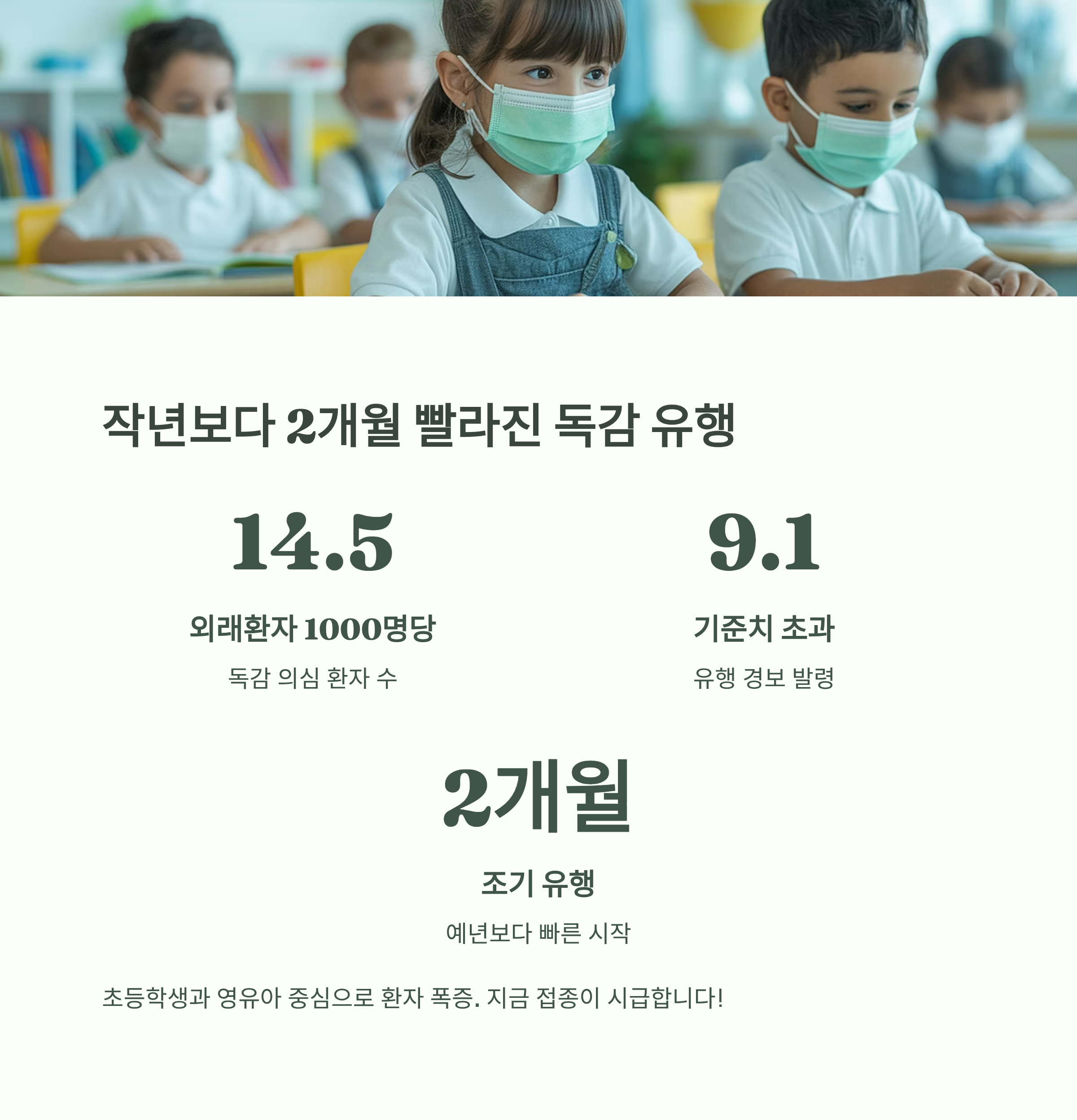 작년보다 2개월 빨라진 독감 유행 현황을 설명한 인포그래픽으로, 마스크를 쓴 초등학생들의 교실 장면과 통계 수치(외래환자 1000명당 14.5명 등)가 포함된 이미지