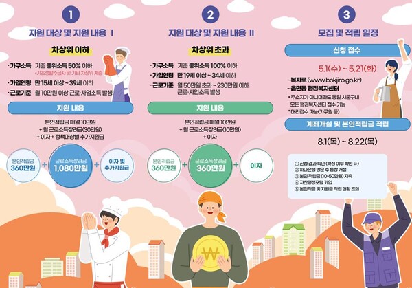 청년내일저축계좌 내용 및 절차