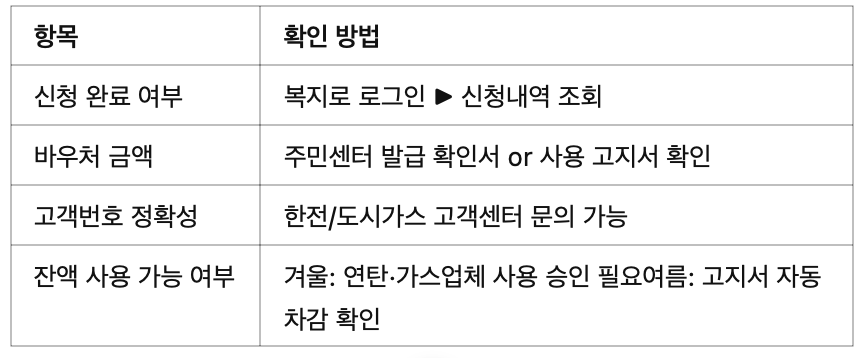 ❗ 신청 후 꼭 확인할 것!