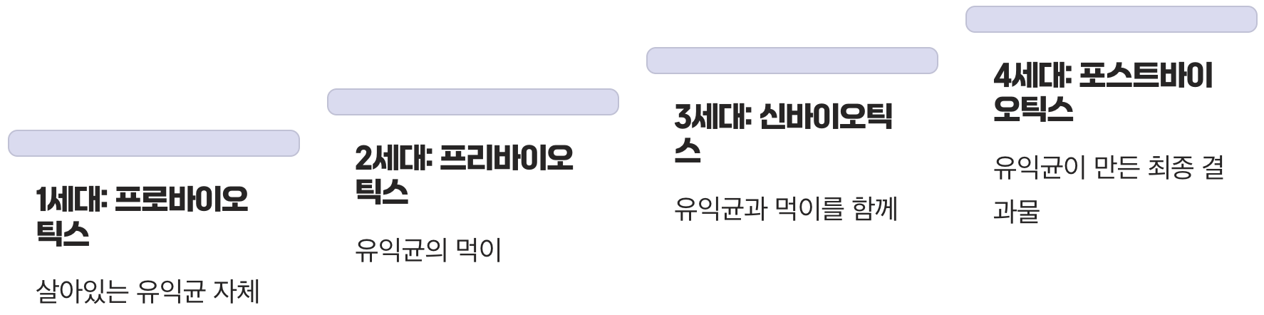 유산균, 1세대부터 4세대까지