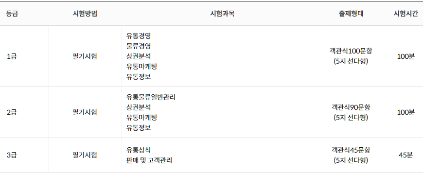 유통관리사-등급별-필기-시험과목-설명하는-사진