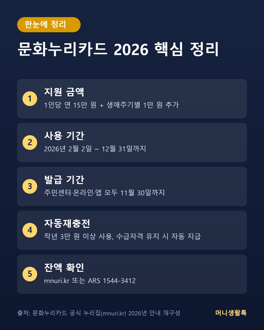 문화누리카드 2026 핵심 정리
