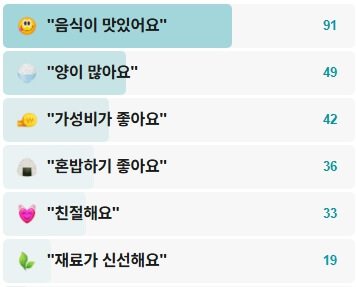 백련시장기쁨이네-후기