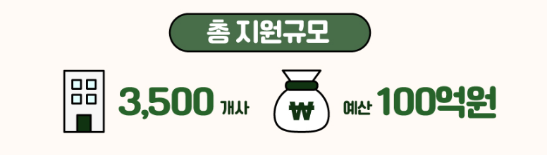 지원규모