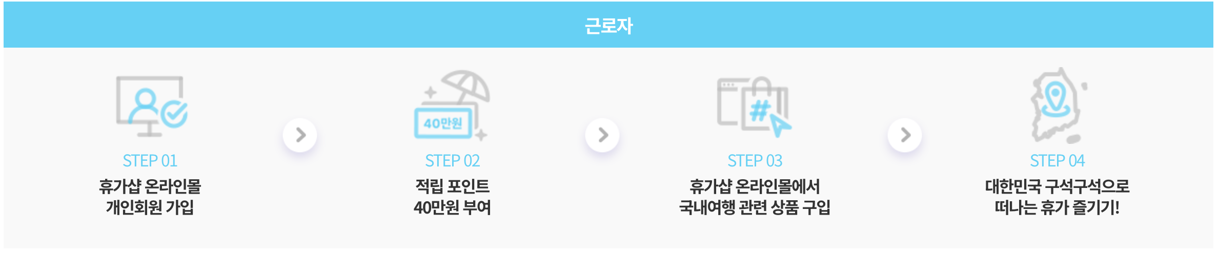 #근로자휴가지원사업 #휴가비지원 #국내여행지원 #고용노동부 #한국관광공사 #직장인복지 #휴가샵