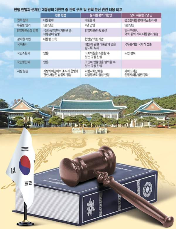 한국 정치사에서 4년 중임제 개헌 논의